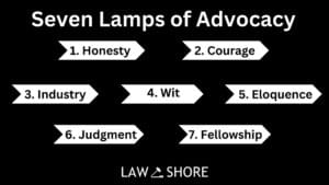 Seven Lamps of Advocacy - Law Shore