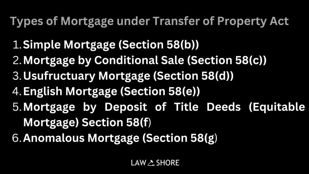 Types of Mortgage under Transfer of Property Act